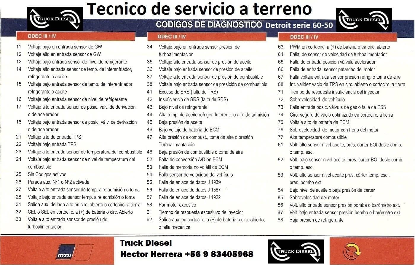 Guía rápida de códigos DDEC III/IV